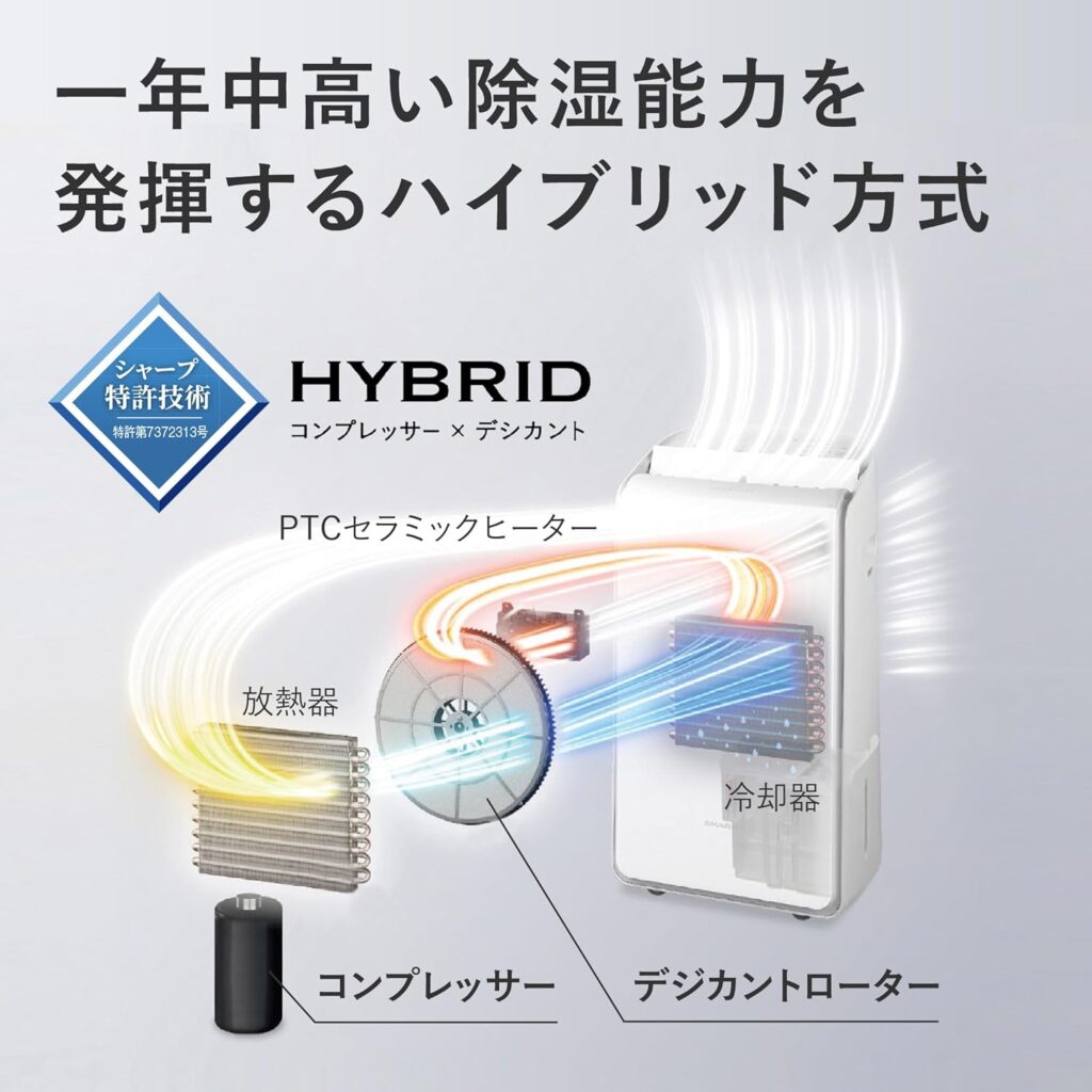 ハイブリッド式メカ説明
